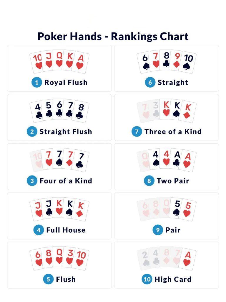 تری آف کایند انواع دست های پوکر