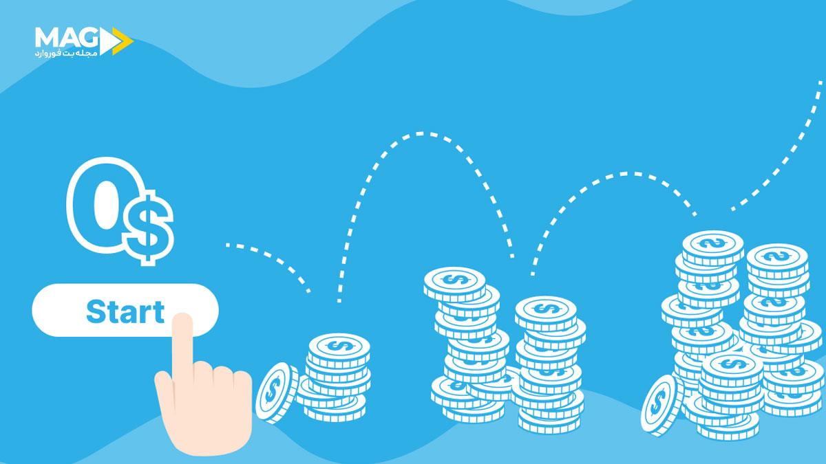 افیلیت مارکتینگ یا سیستم همکاری در فروش راهی موفق برای رشد کسب و کار افیلیت مارکتینگ