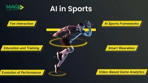 معرفی 5 مورد از بهترین سایت های پیش بینی با هوش مصنوعی معرفی 5 مورد از بهترین سایت های پیش بینی با هوش مصنوعی