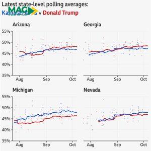 شرط بندی انتخابات آمریکا شرط بندی انتخابات آمریکا