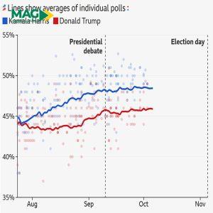 شرط بندی انتخابات آمریکا شرط بندی انتخابات آمریکا