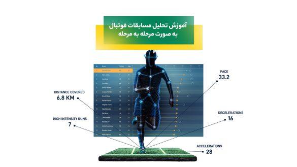تحلیل مسابقات فوتبال