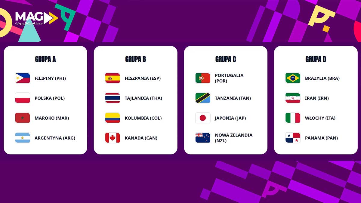 جام جهانی فوتسال زنان ۲۰۲۵: آغاز فصل نو برای فوتسال زنان گروهبندی جام جهانی فوتسال زنان ۲۰۲۵