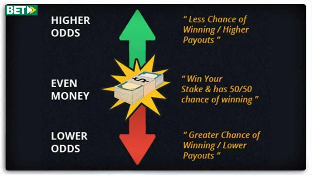 شرط های کم ریسک و پر ریسک شرط های کم ریسک و پر ریسک