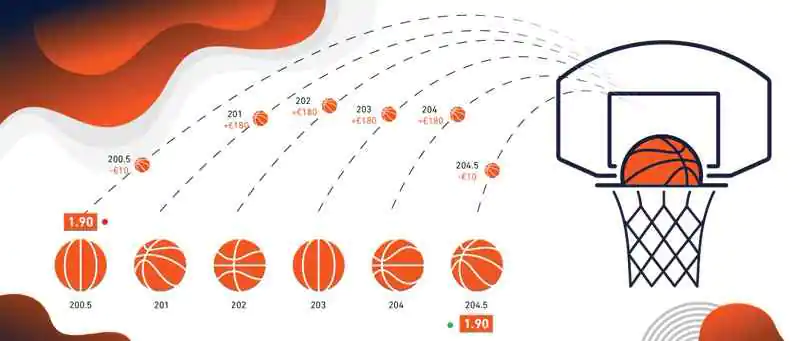 استراتژی میدلینگ استراتژی میدلینگ