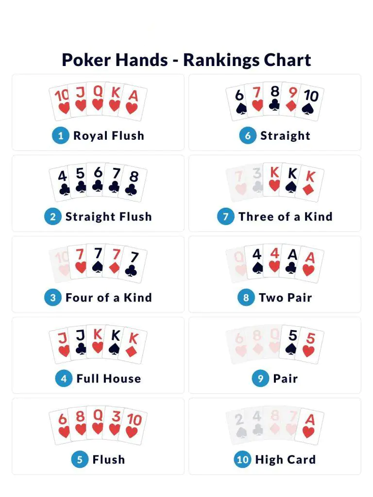 تری آف کایند انواع دست های پوکر