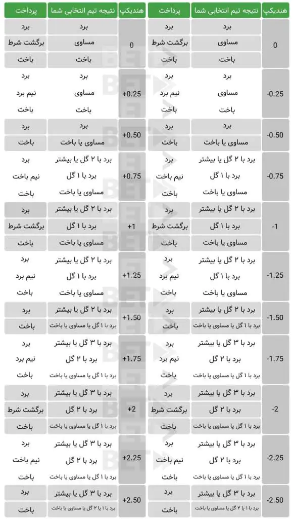 آموزش هندیکپ به زبان ساده آموزش هندیکپ به زبان ساده