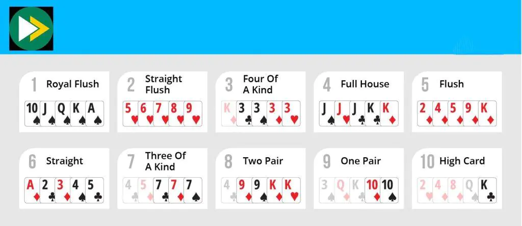 بررسی دست فلاش در پوکر و استراتژی بازی با آن رتبهبندی و احتمال دستهای پوکر
