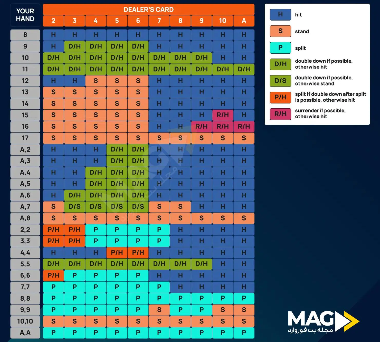 قوانین بلک جک به زبان ساده + ترفندها بلک جک