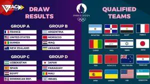 فوتبال مردان در المپیک تابستانی ۲۰۲۴ پاریس فوتبال مردان در المپیک ۲۰۲۴ پاریس