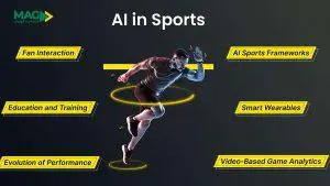 معرفی 5 مورد از بهترین سایت های پیش بینی با هوش مصنوعی معرفی 5 مورد از بهترین سایت های پیش بینی با هوش مصنوعی