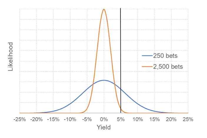 مقدمهای بر بازگشت سرمایه مقدمهای بر بازگشت سرمایه