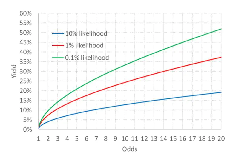 مقدمهای بر بازگشت سرمایه مقدمهای بر بازگشت سرمایه