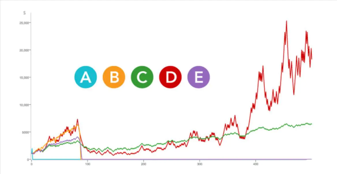 استیکینگ چیست؟ مدیریت سرمایه در شرط بندی استیکینگ