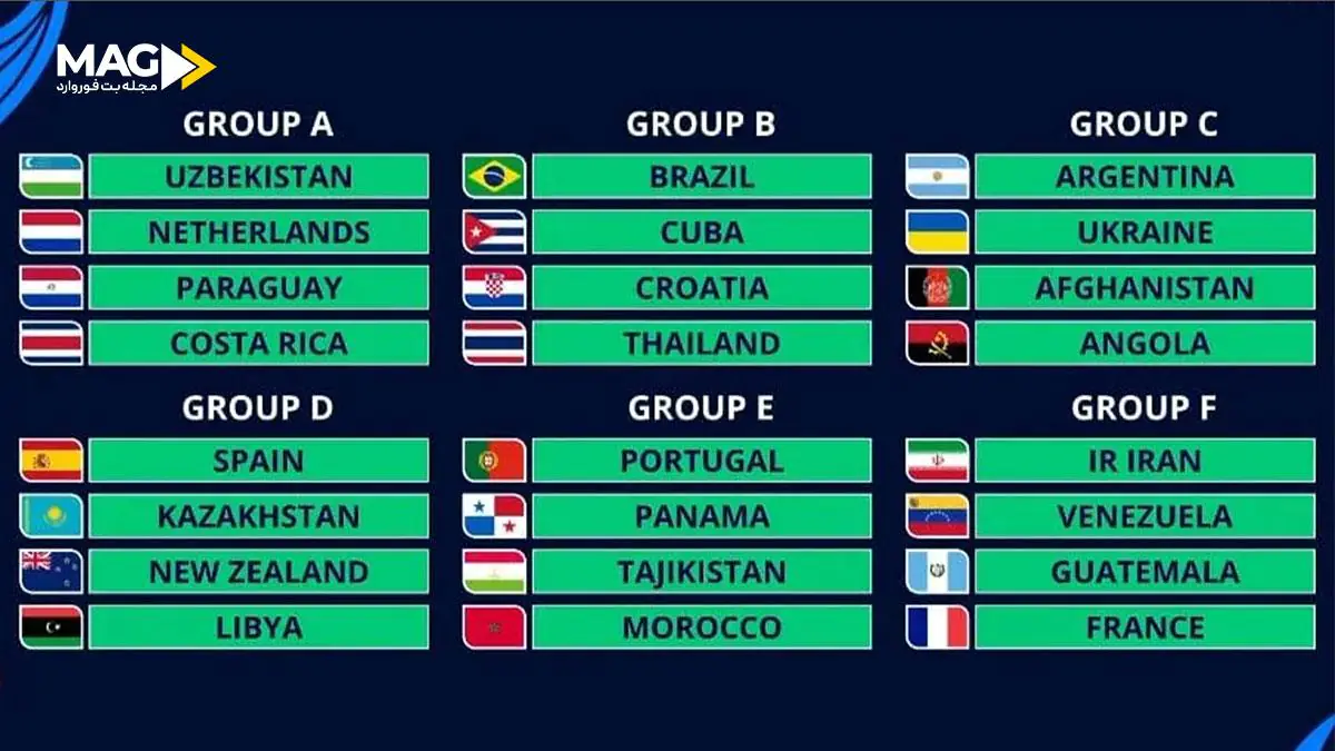 همه چیز درباره مسابقات جام جهانی فوتسال ۲۰۲۴ جام جهانی فوتسال ۲۰۲۴
