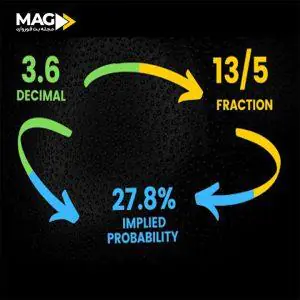 ضرایب در سایت های شرطبندی ضرایب در سایت های شرطبندی