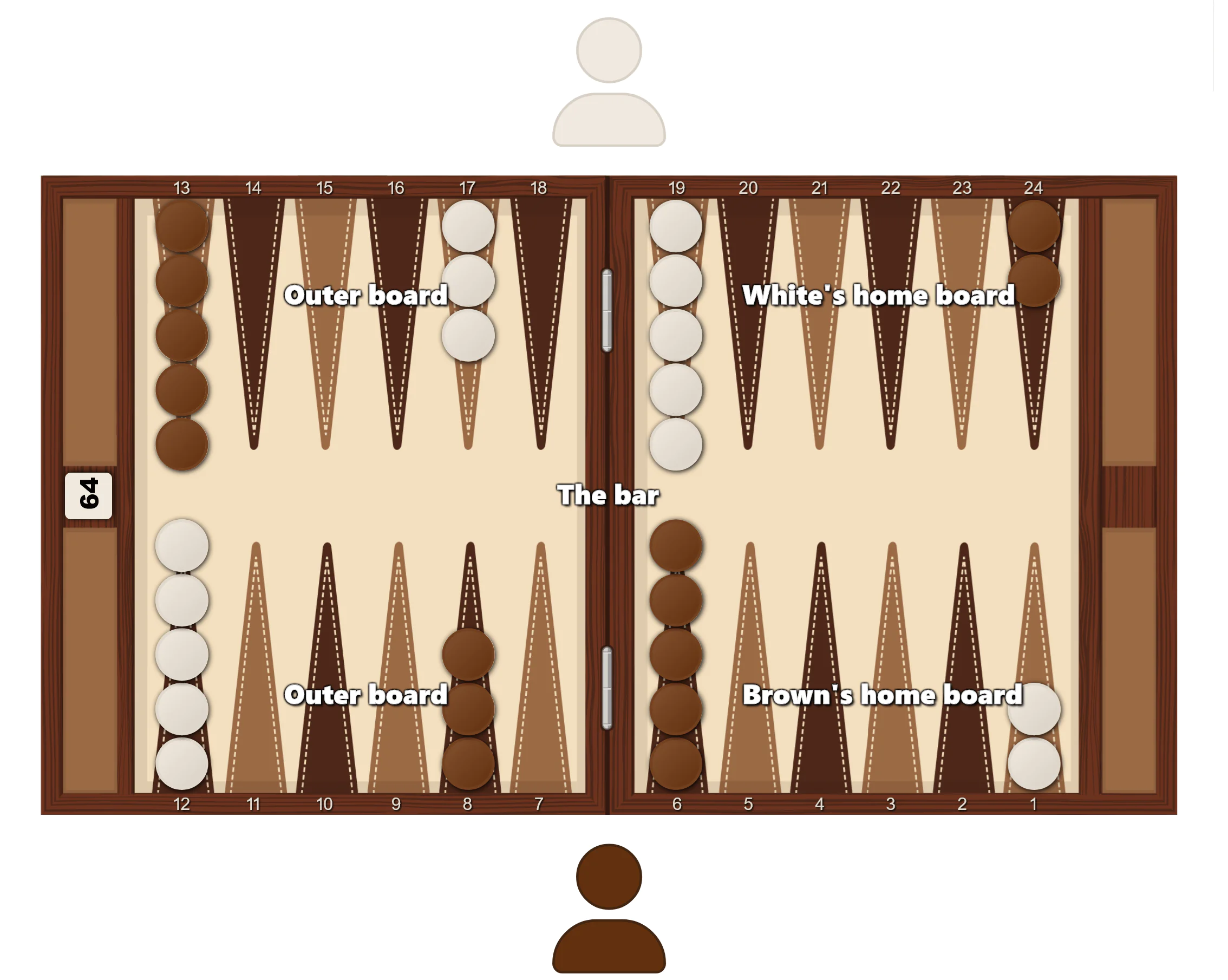 شیوه چینش تخته نرد شیوه چینش تخته نرد