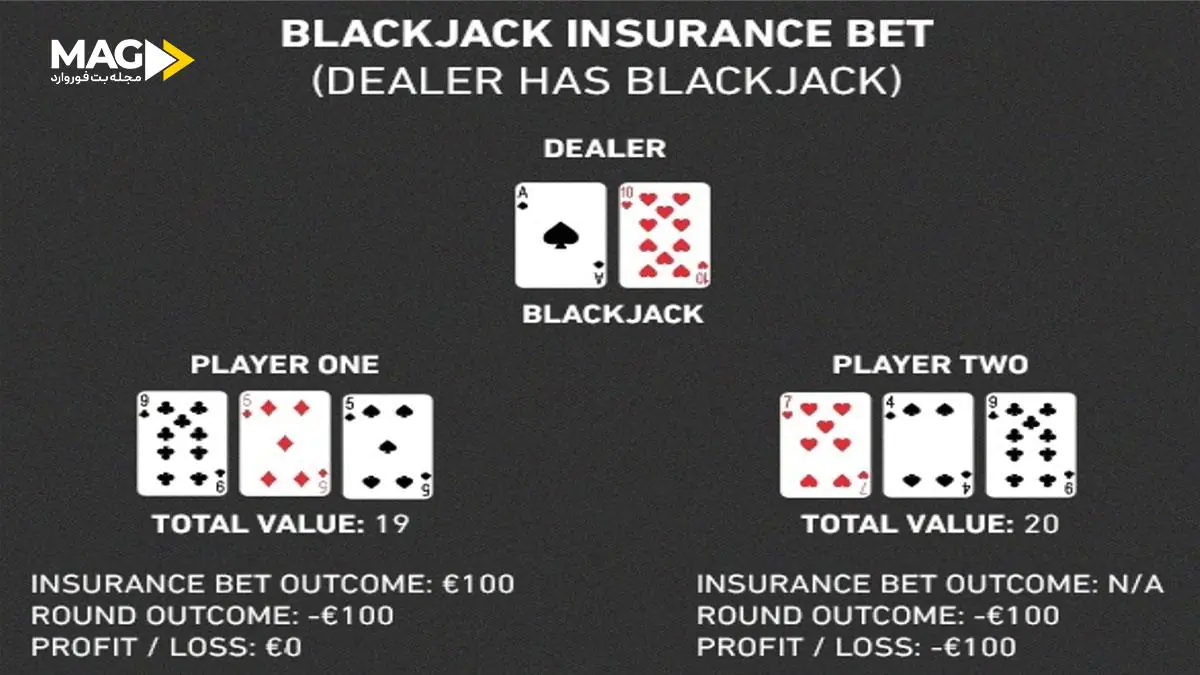 شرط بیمه در بازی بلک جک شرط بیمه در بازی بلک جک
