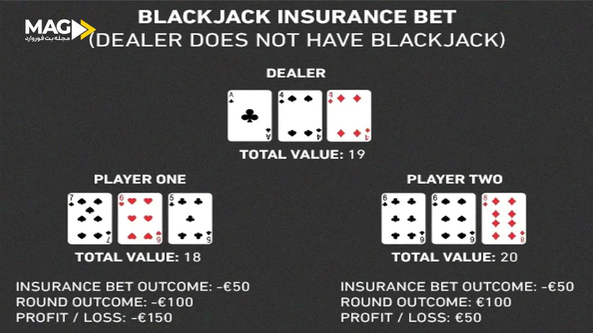 شرط بیمه در بازی بلک جک شرط بیمه در بازی بلک جک
