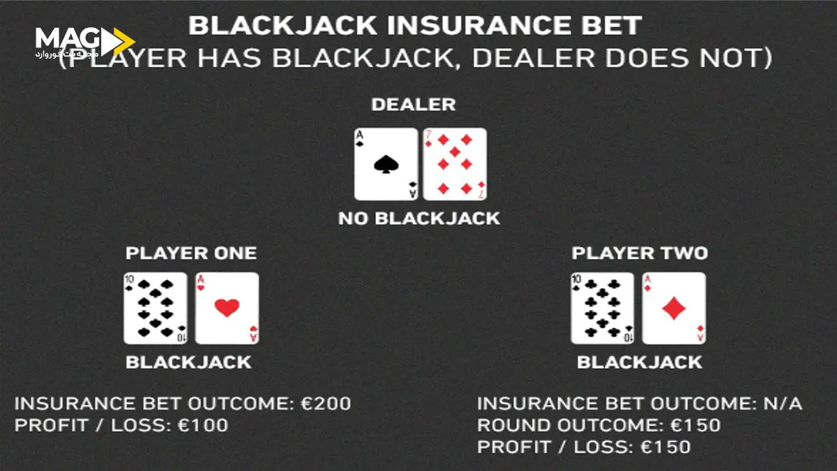 شرط بیمه در بازی بلک جک شرط بیمه در بازی بلک جک