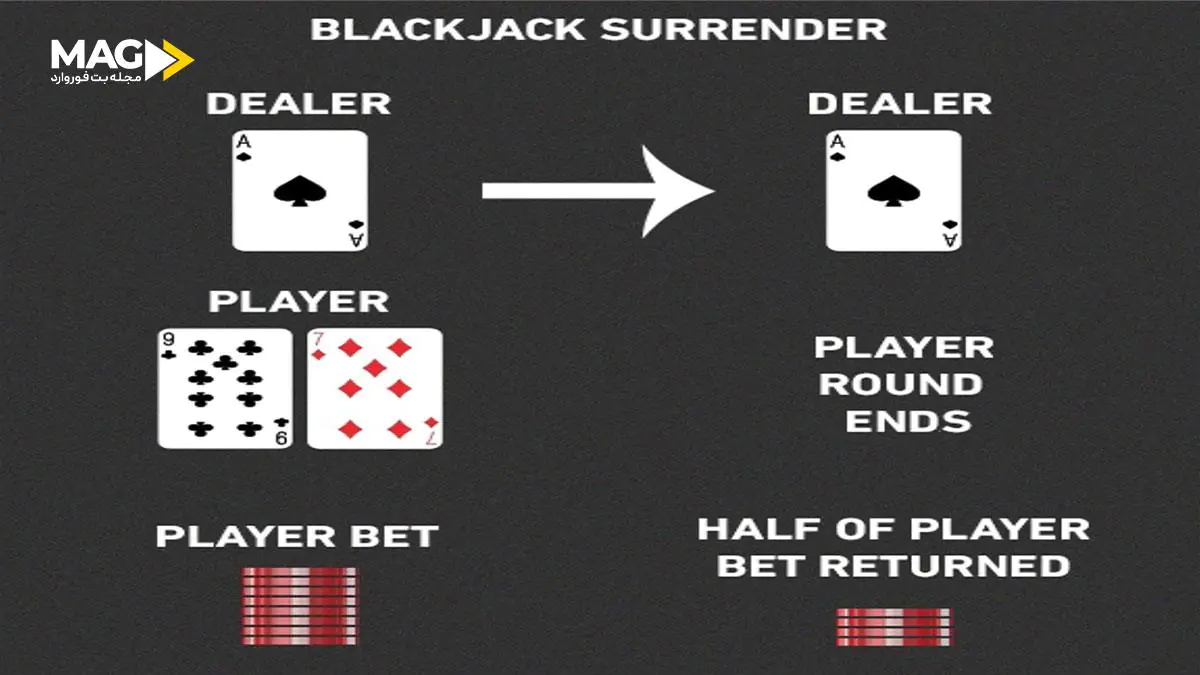 تسلیم شدن در بلک جک تسلیم شدن در بلک جک