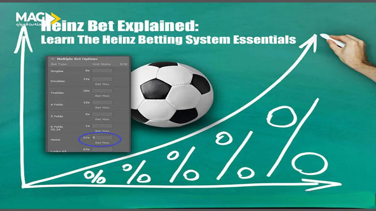 آموزش شرط بندی هاینزبت آموزش شرط بندی هاینزبت