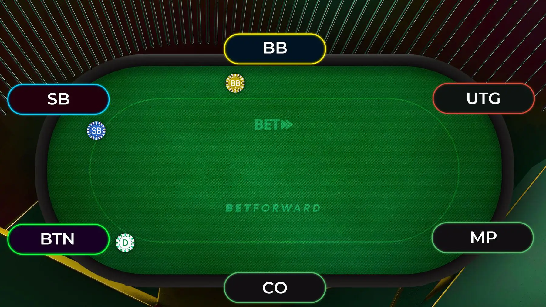 پوزیشن در پوکر پوزیشن در پوکر