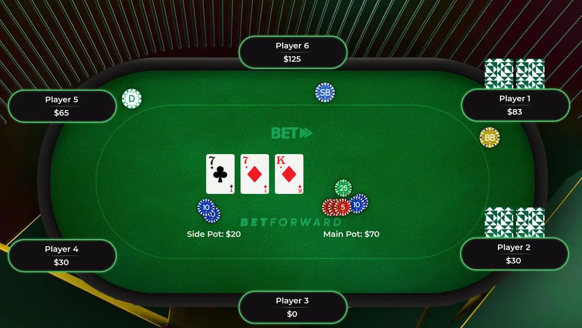 ساید پات ( Side Pot ) و آل این ( All In ) در پوکر ساید پات ( Side Pot ) و آل این ( All In ) در پوکر