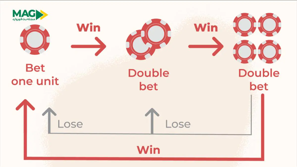 استراتژی پارولی استراتژی پارولی