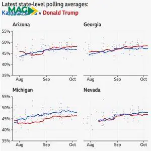 شرط بندی انتخابات آمریکا