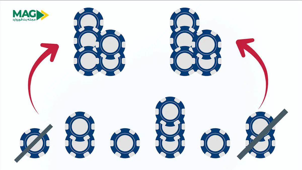 سیستم شرط بندی لابوچر سیستم شرط بندی لابوچر