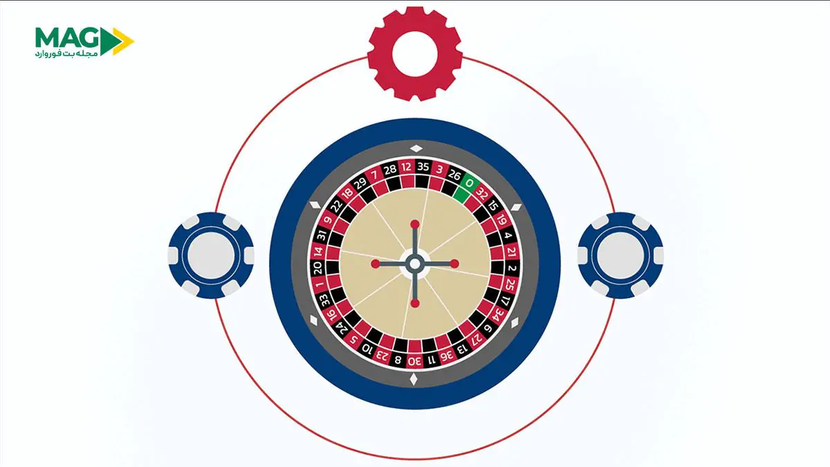 سیستم شرط بندی لابوچر سیستم شرط بندی لابوچر