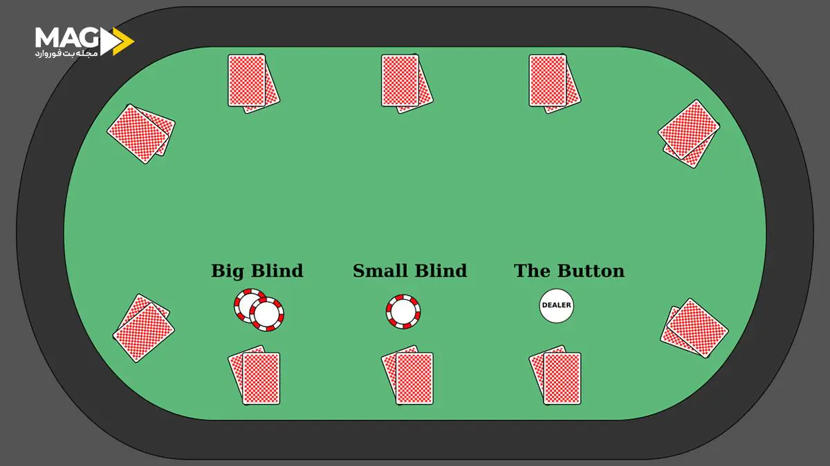 دکمه دیلر در بازی پوکر دکمه دیلر در بازی پوکر