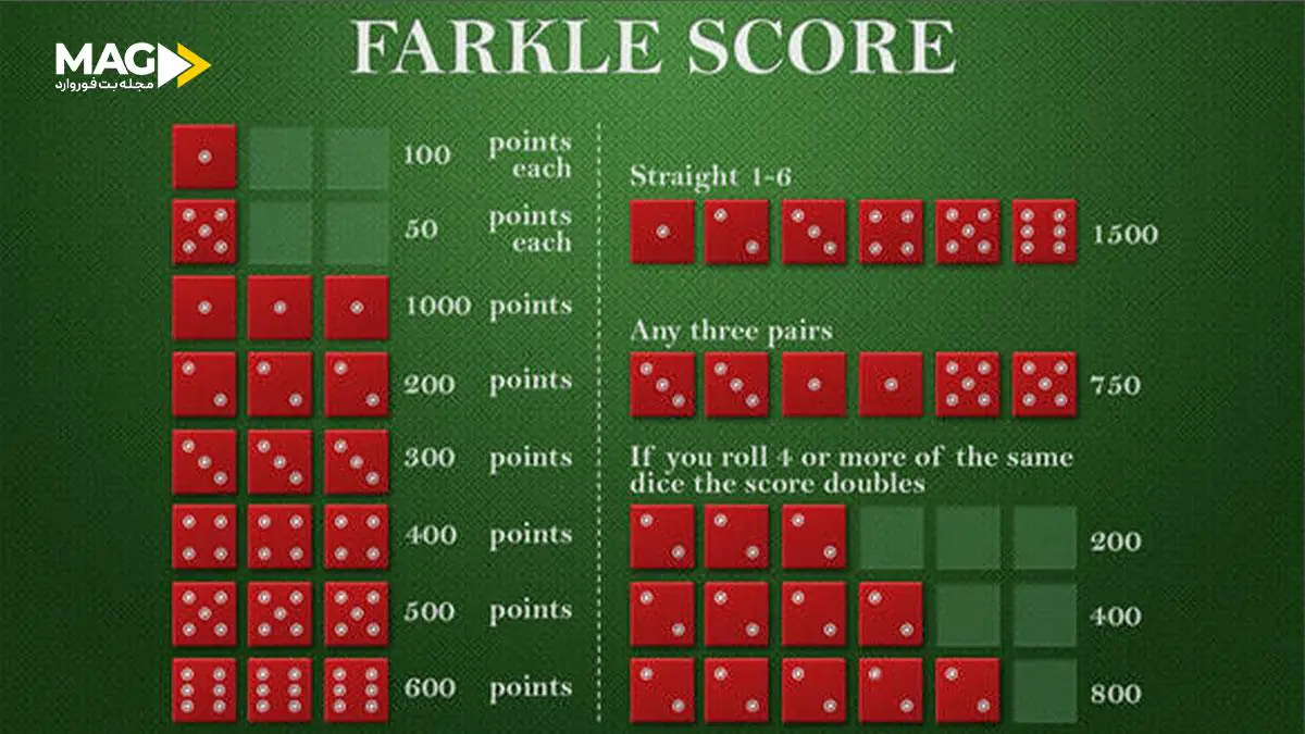 بازی فارکل از صفر تا صد بازی فارکل