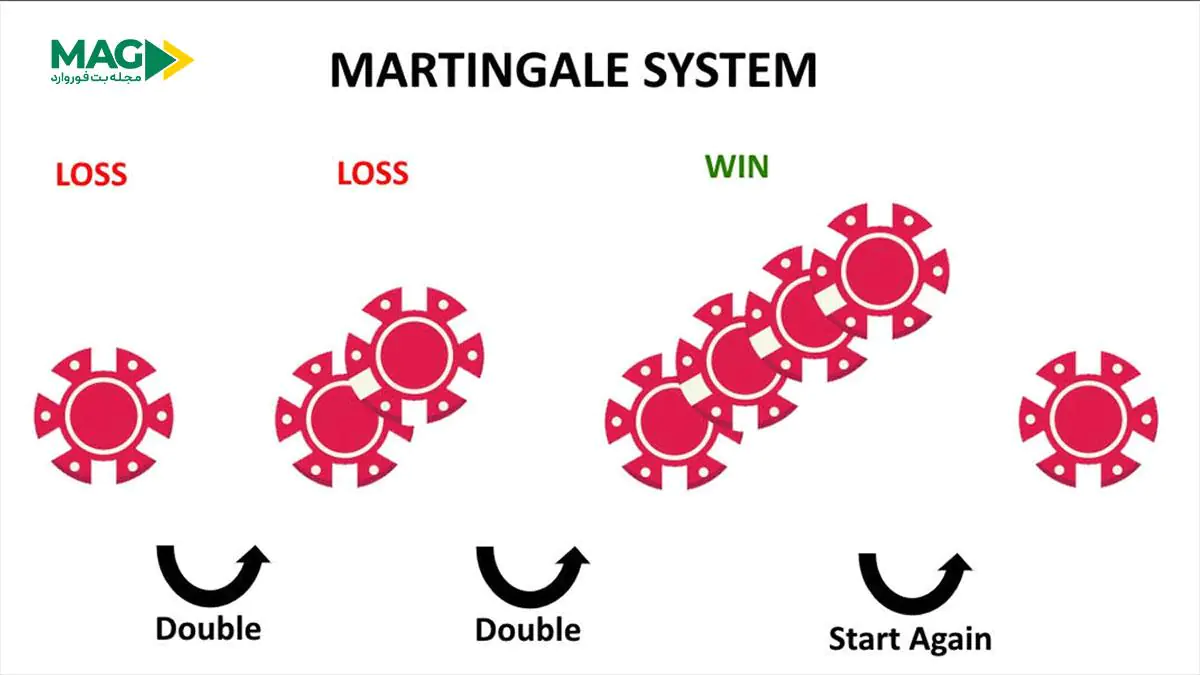 استراتژی های بازی رولت استراتژی های بازی رولت