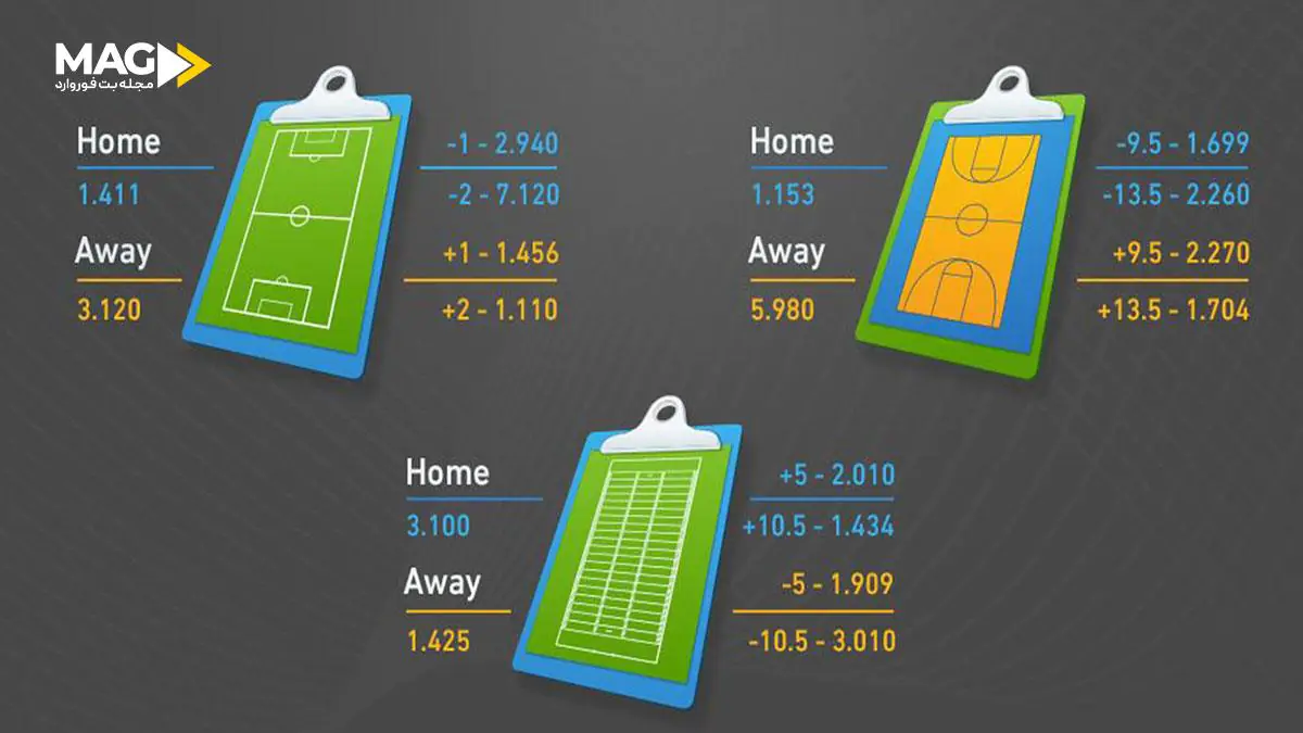 فرق هندیکپ آسیایی و اروپایی فرق هندیکپ آسیایی و اروپایی