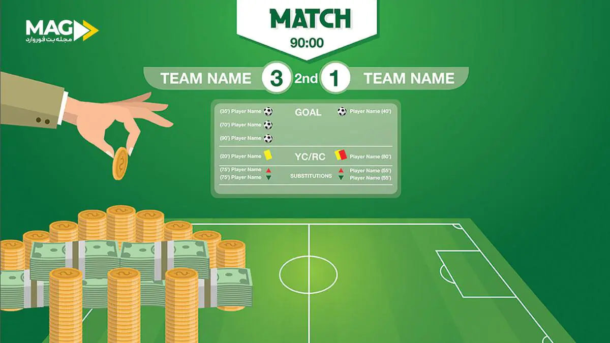 افت ضرایب افت ضرایب