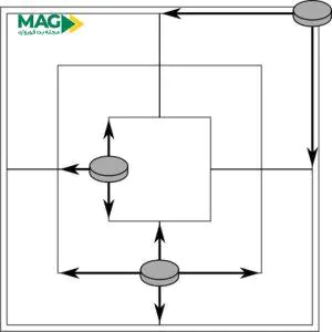 بازی 9 مرد موریس بازی 9 مرد موریس