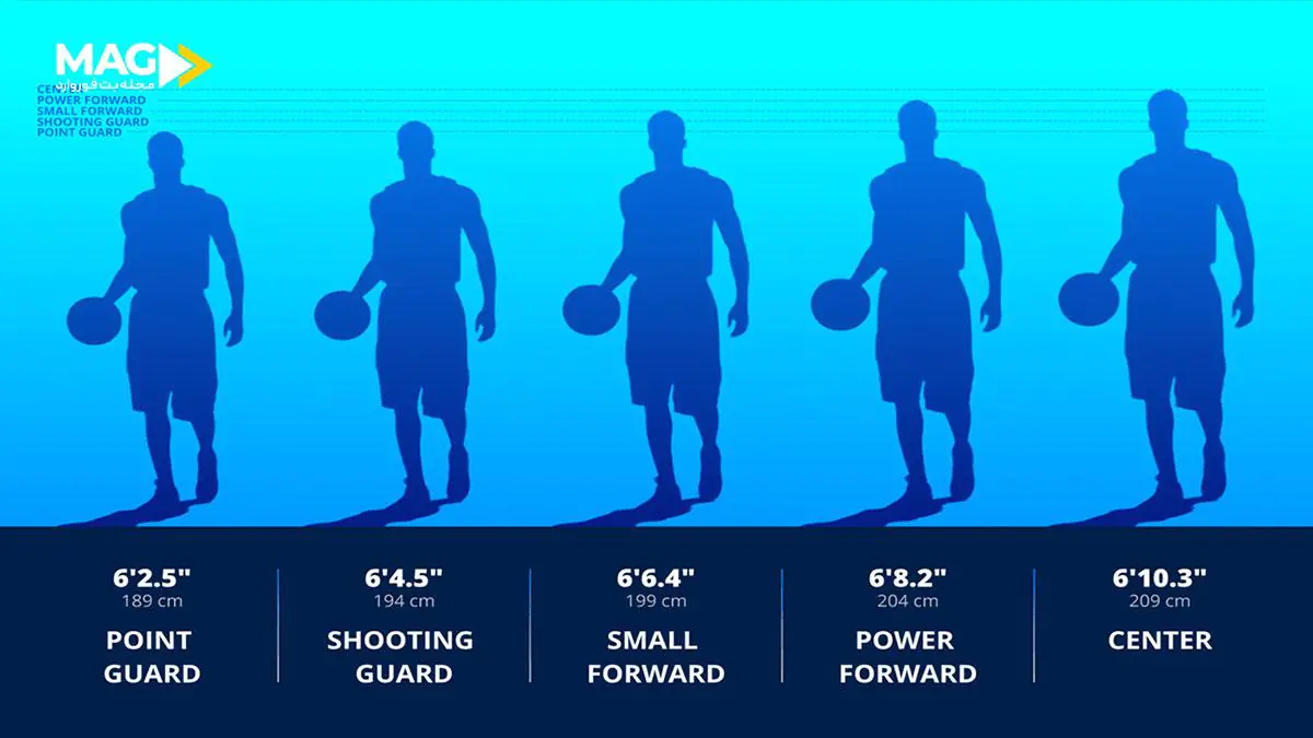 قد بازیکنان NBA 