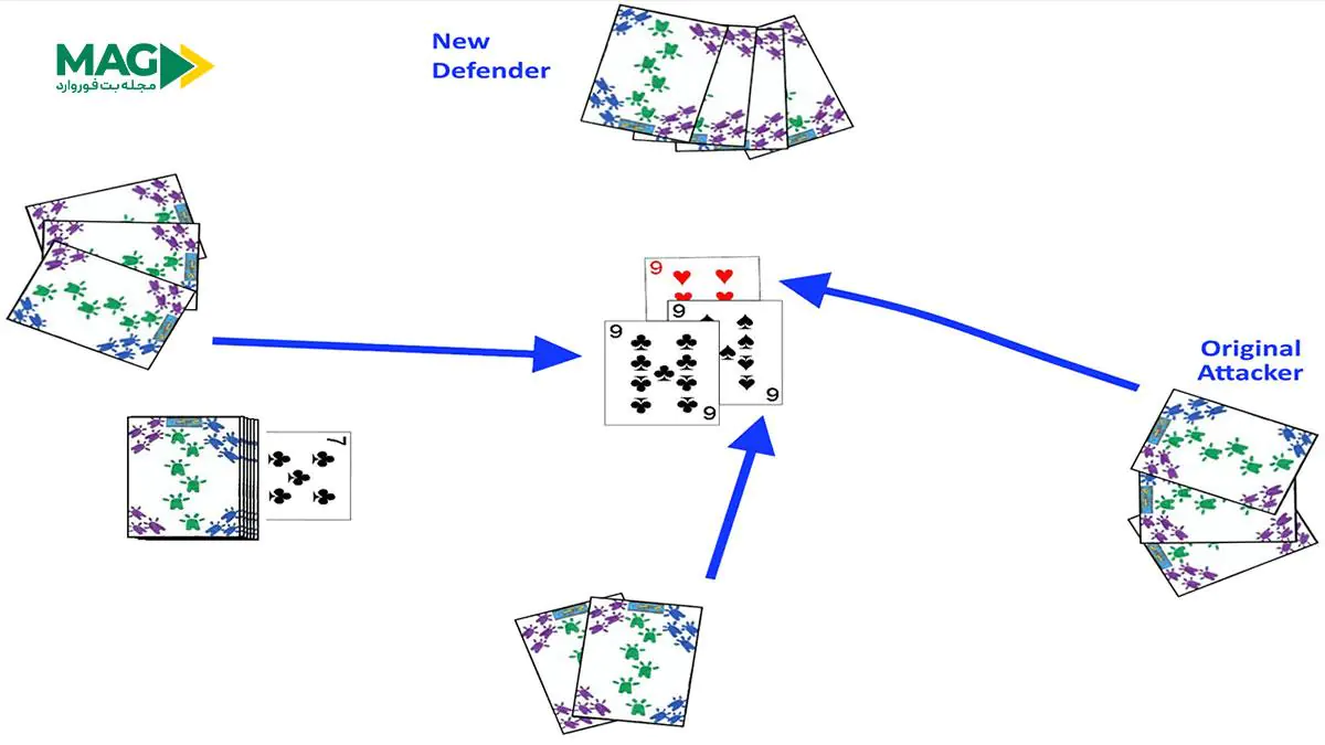  بازی ورق دوراک