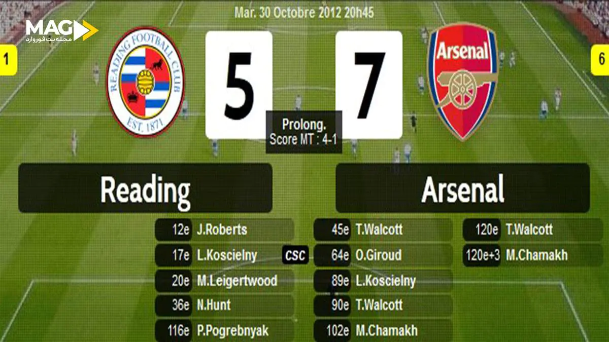 بازگشت بزرگ در تاریخ فوتبال رده بندی ۱۱ بازگشت بزرگ در تاریخ فوتبال (برترین کامبک ها)