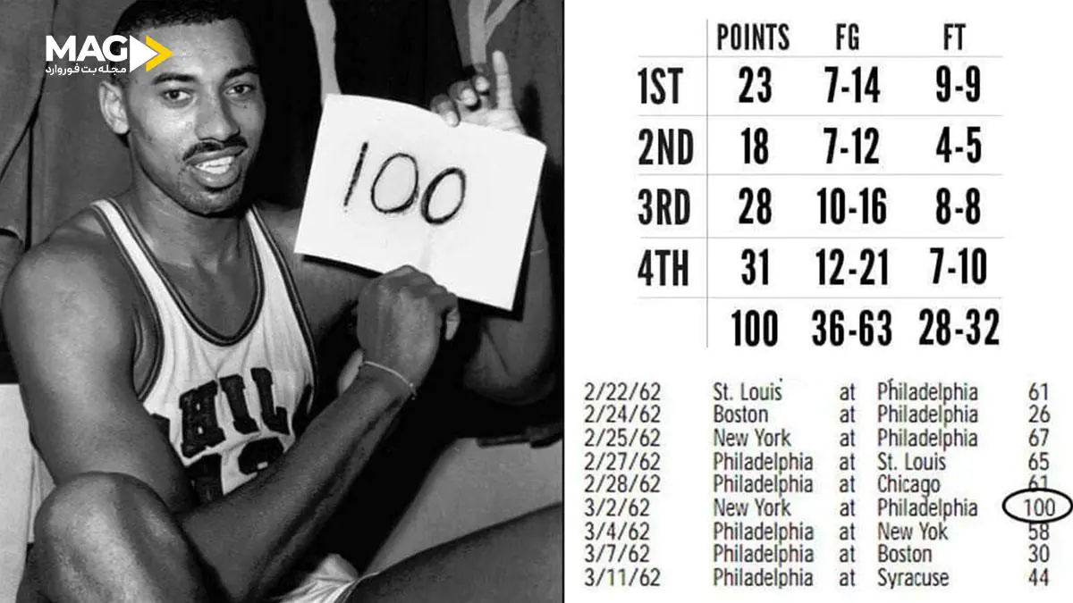 بازی NBA بازی NBA