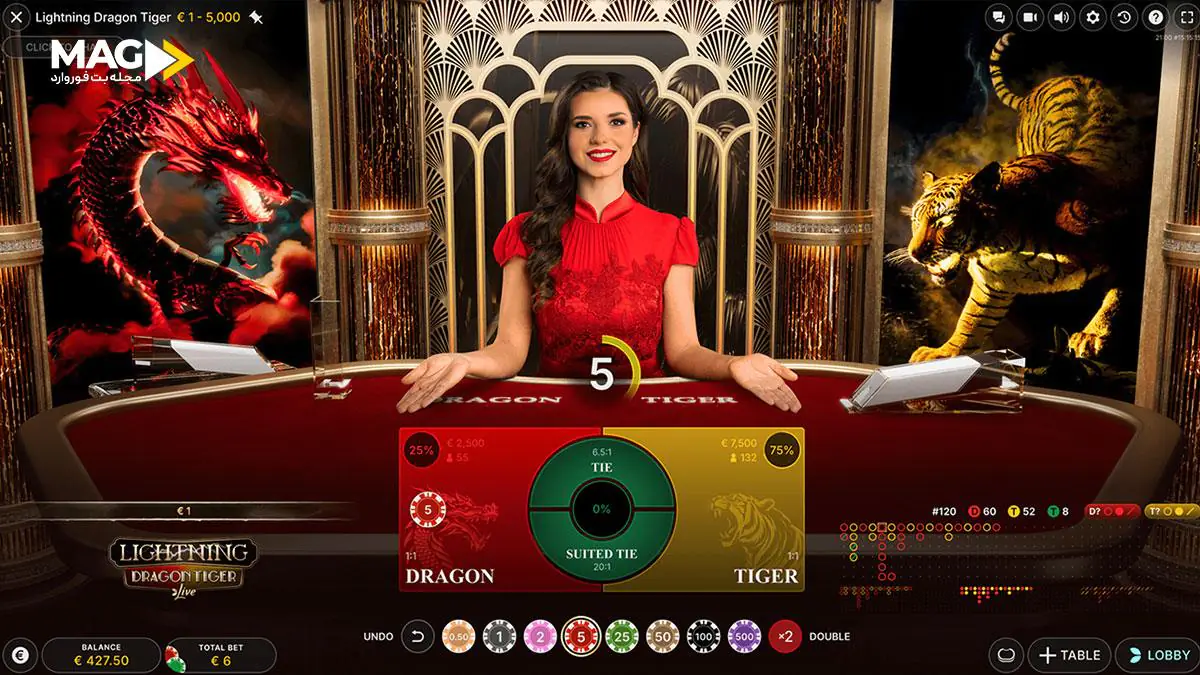 بازی دراگون تایگر بازی دراگون تایگر