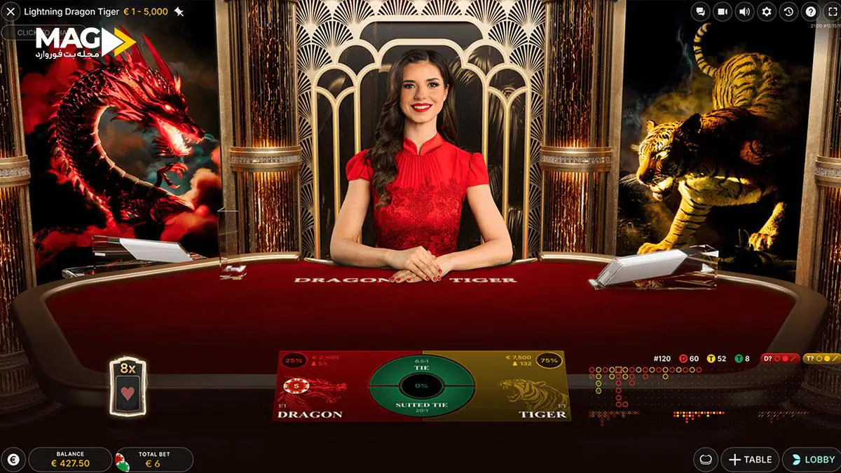 بازی دراگون تایگر بازی دراگون تایگر