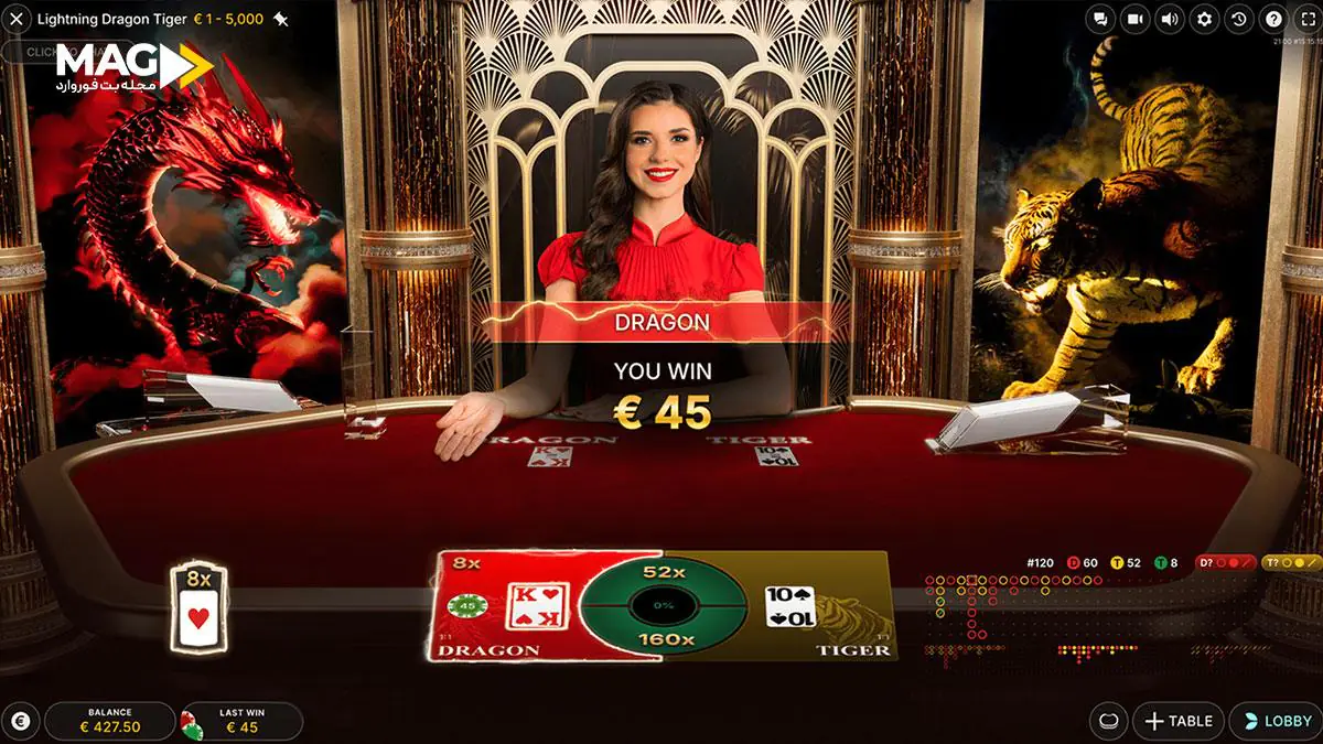 بازی دراگون تایگر بازی دراگون تایگر