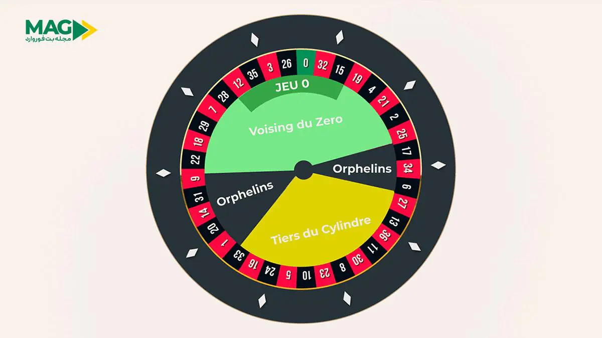 رولت فرانسوی رولت فرانسوی