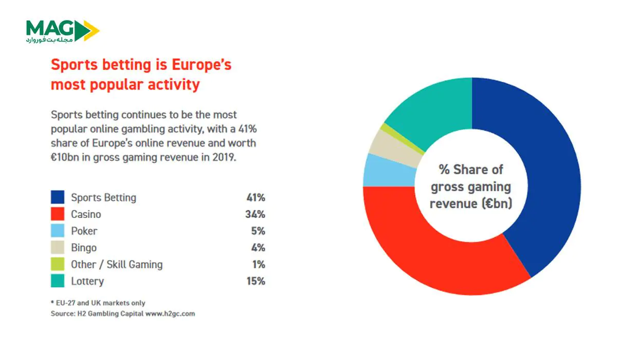 تاریخچه شرط بندی ورزشی از گذشته تا امروز شرط بندی ورزشی از گذشته تا امروز