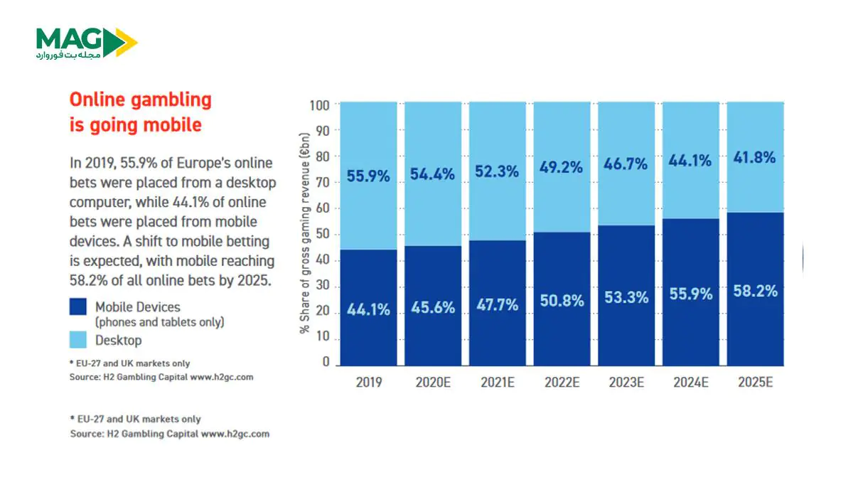 تاریخچه شرط بندی ورزشی از گذشته تا امروز شرط بندی ورزشی از گذشته تا امروز