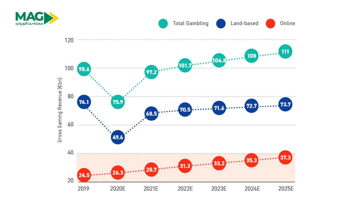 تاریخچه شرط بندی ورزشی از گذشته تا امروز شرط بندی ورزشی از گذشته تا امروز
