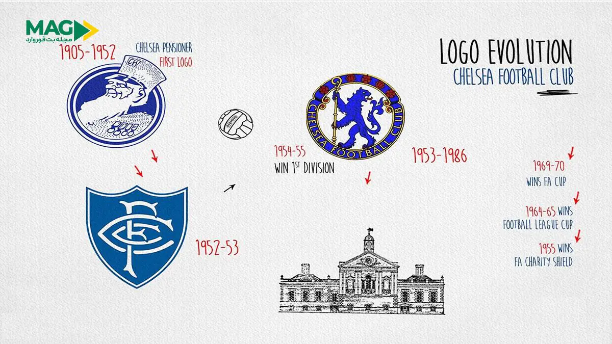 تاریخچه لوگوی باشگاه چلسی